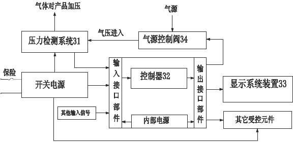 Leakage detecting device for water dispenser and leakage detecting method thereof