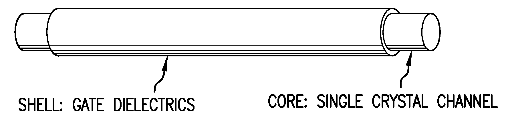 Large-area nanoenabled macroelectronic substrates and uses therefor