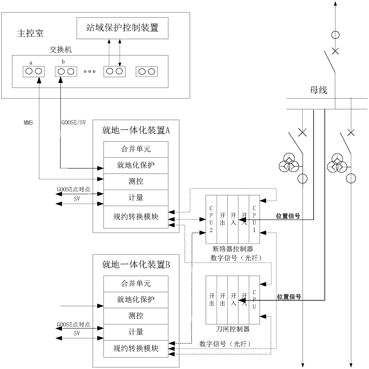 Intelligent substation secondary system