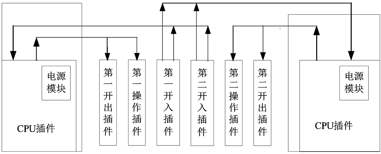 Intelligent substation secondary system