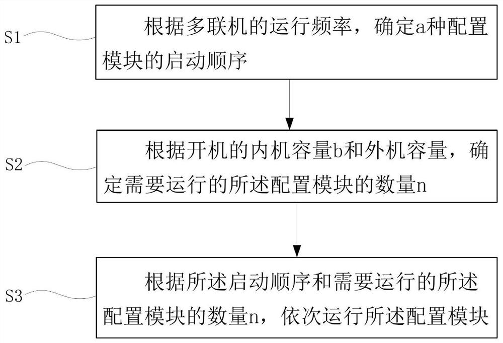 Control method and device for multi-split air conditioner and multi-split air conditioner