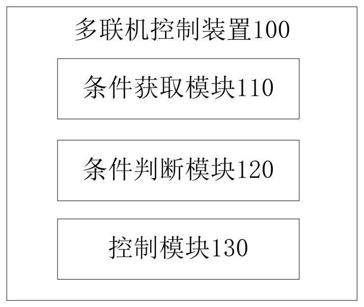 Control method and device for multi-split air conditioner and multi-split air conditioner