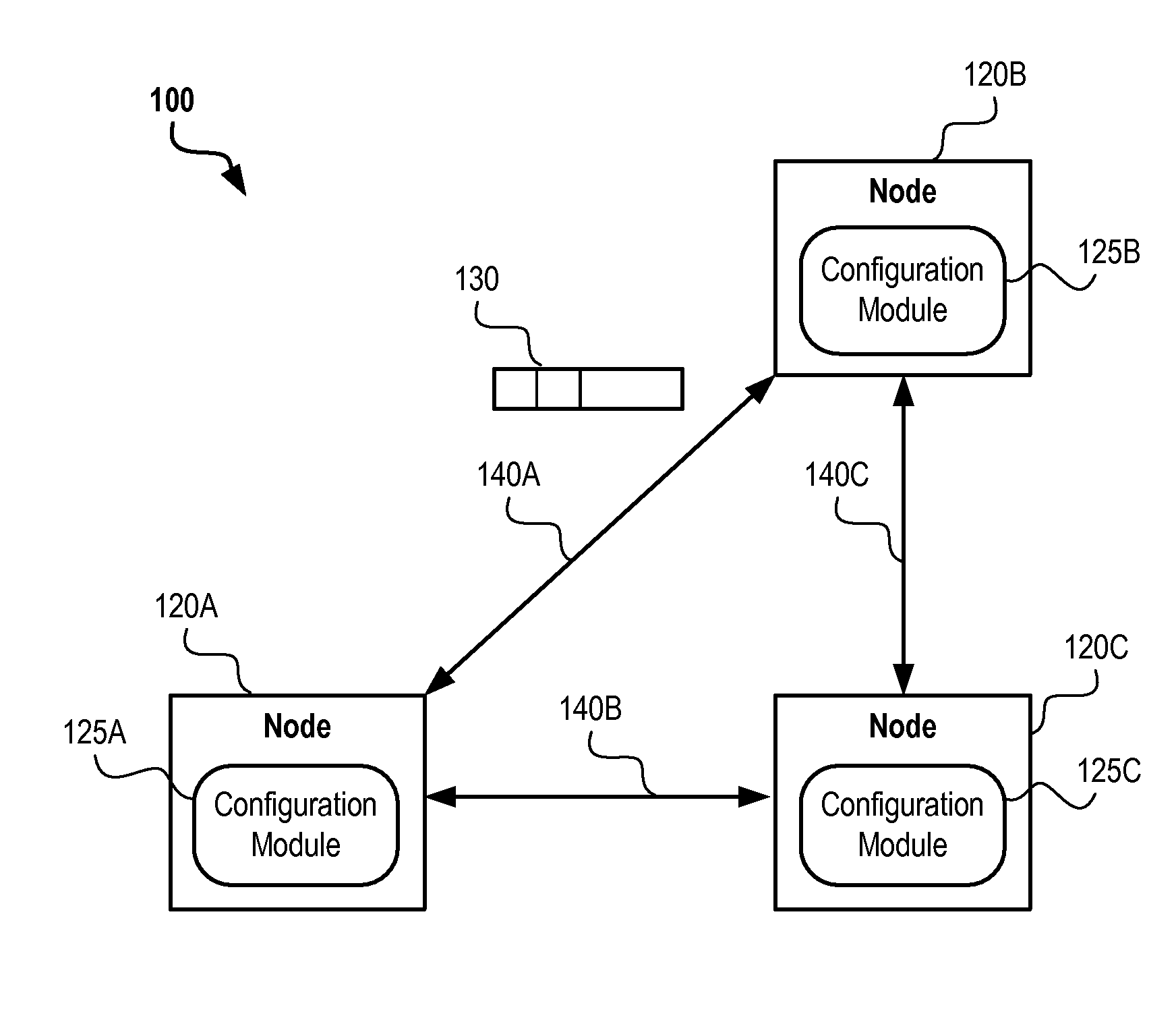 Methods and systems for dynamically configuring and managing communication network nodes at the mac sublayer