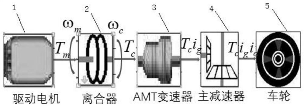 Shift strategy optimization and precise tracking control method for electric vehicles