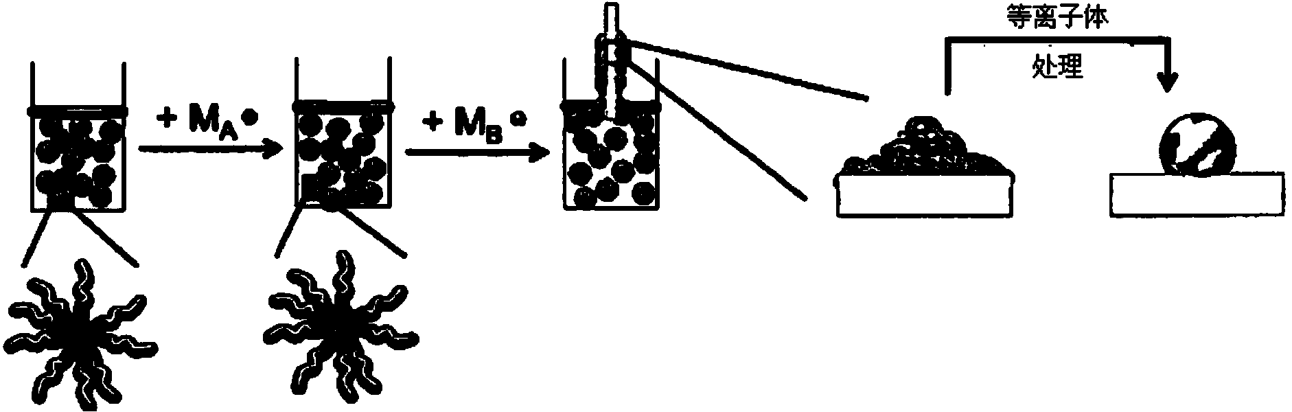 Substrate surface structured with thermally stable metal alloy nanoparticles, method for preparing the same and uses thereof, in particular as catalyst