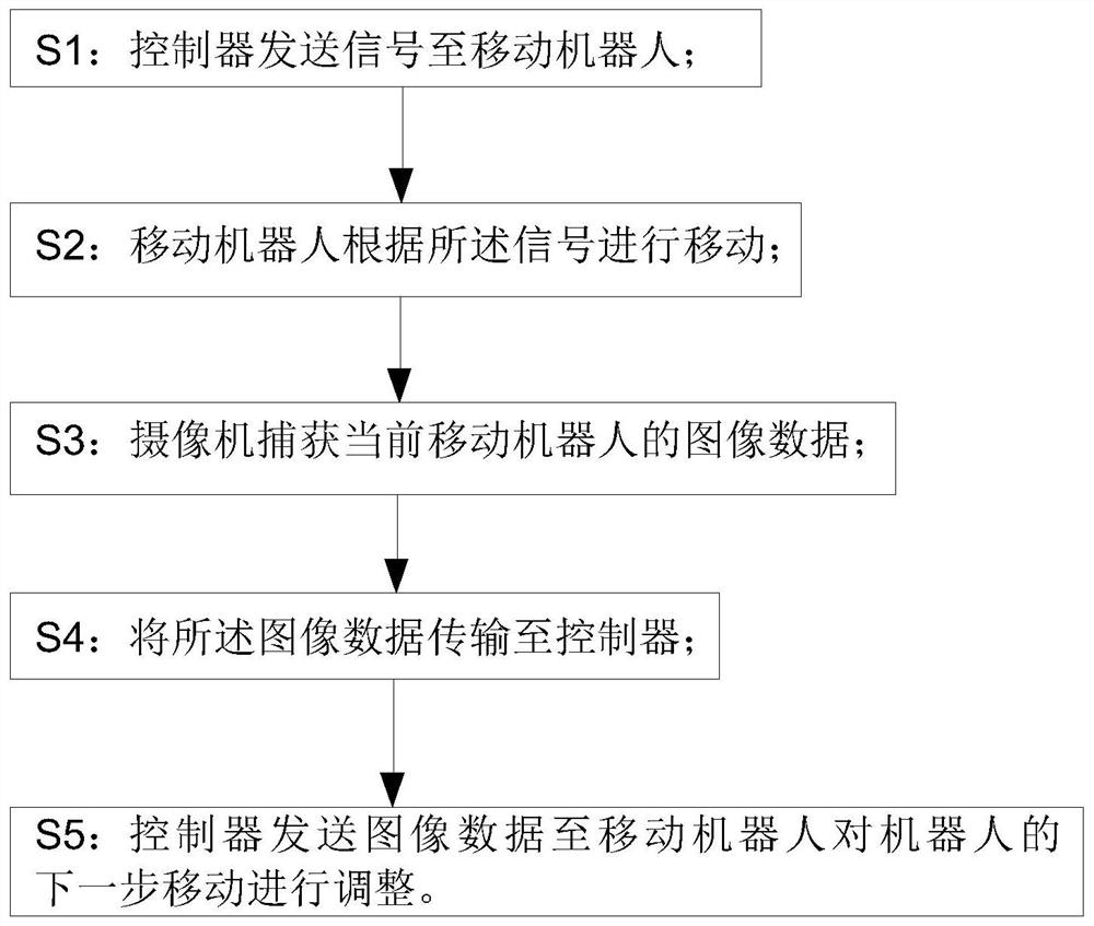 Robot control system and method