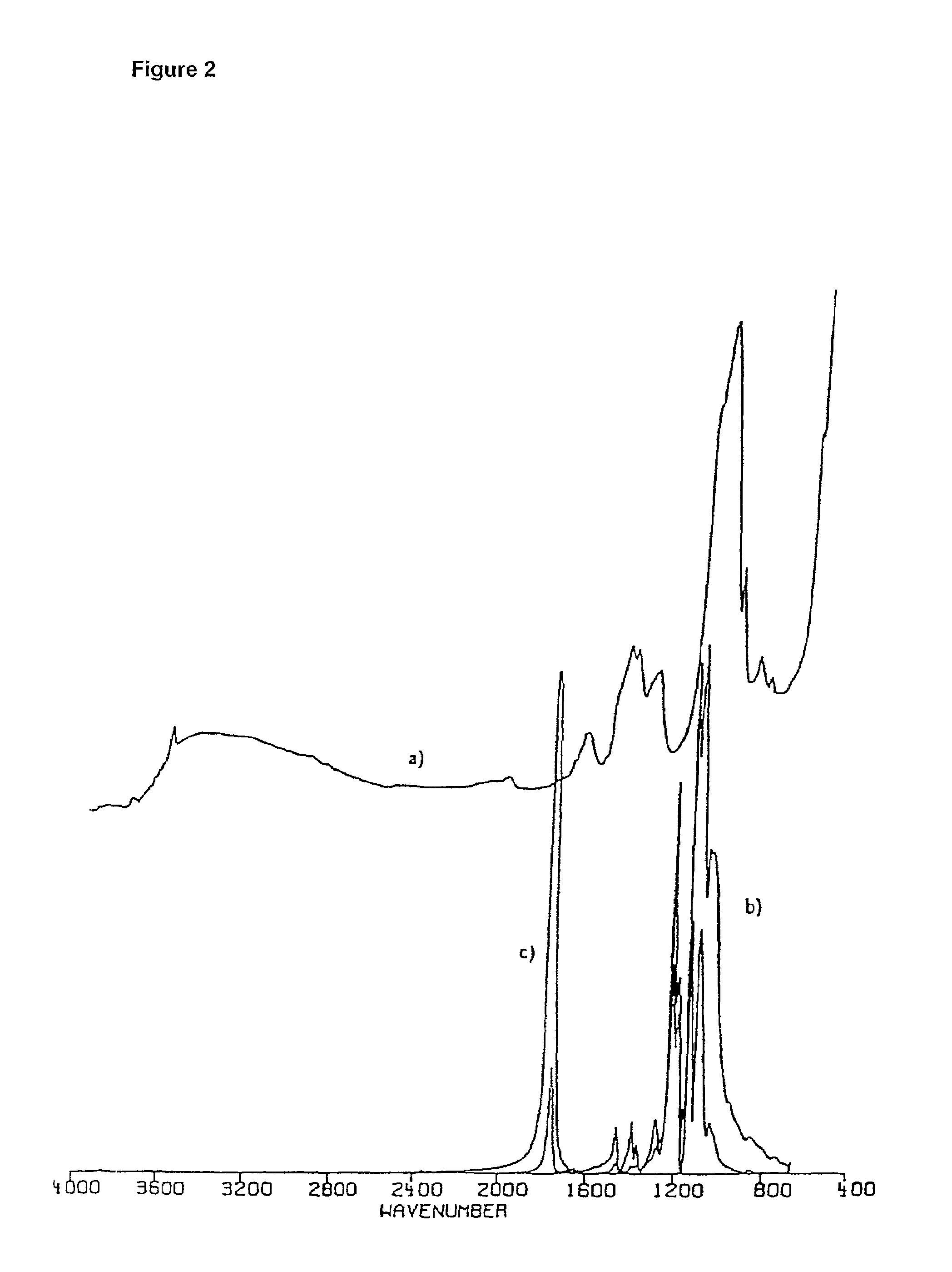 Bioactive and biodegradable composites of polymers and ceramics or glasses and method to manufacture such composites