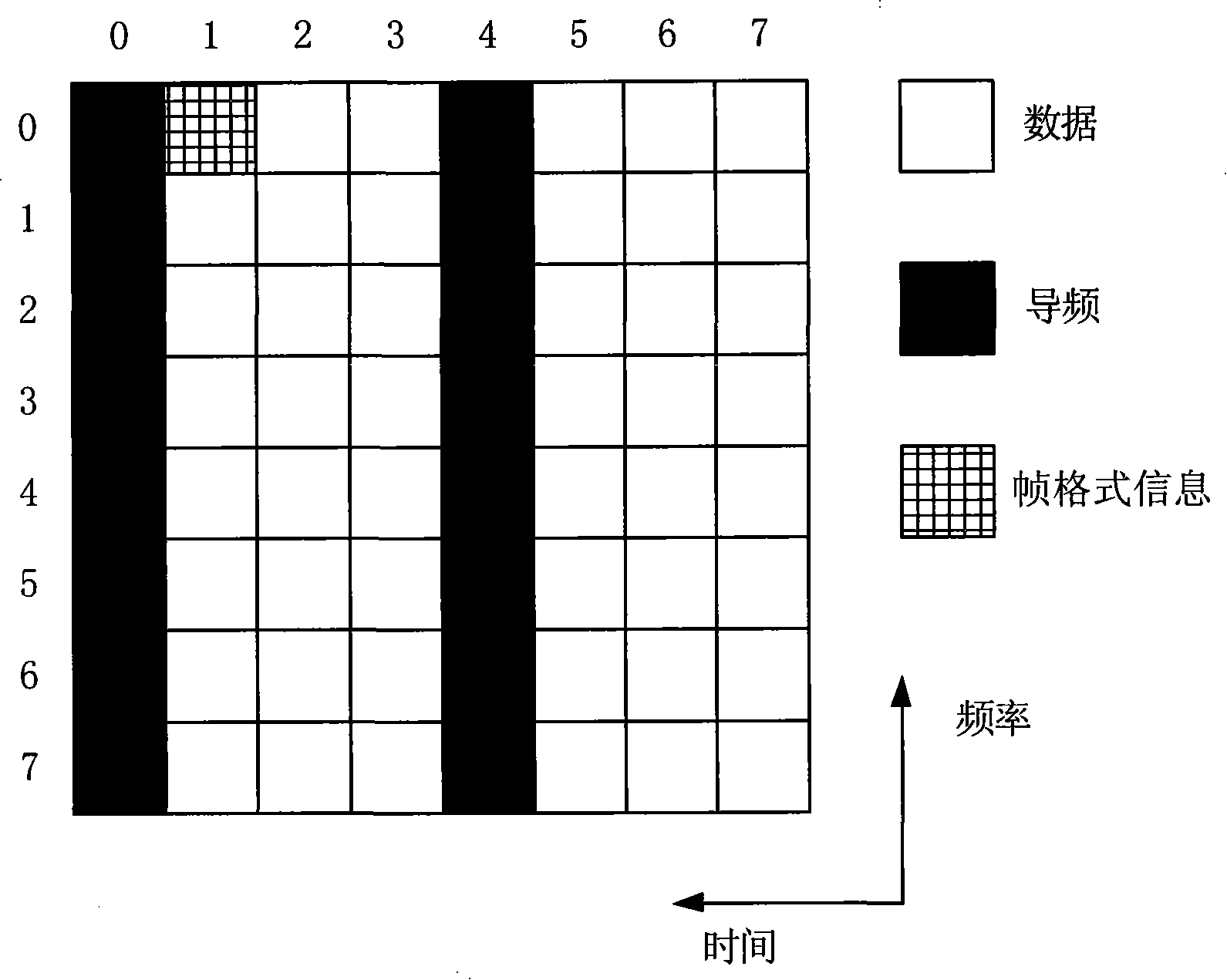 OFDM automatic closed-loop transmitting scattered pilot insertion control method