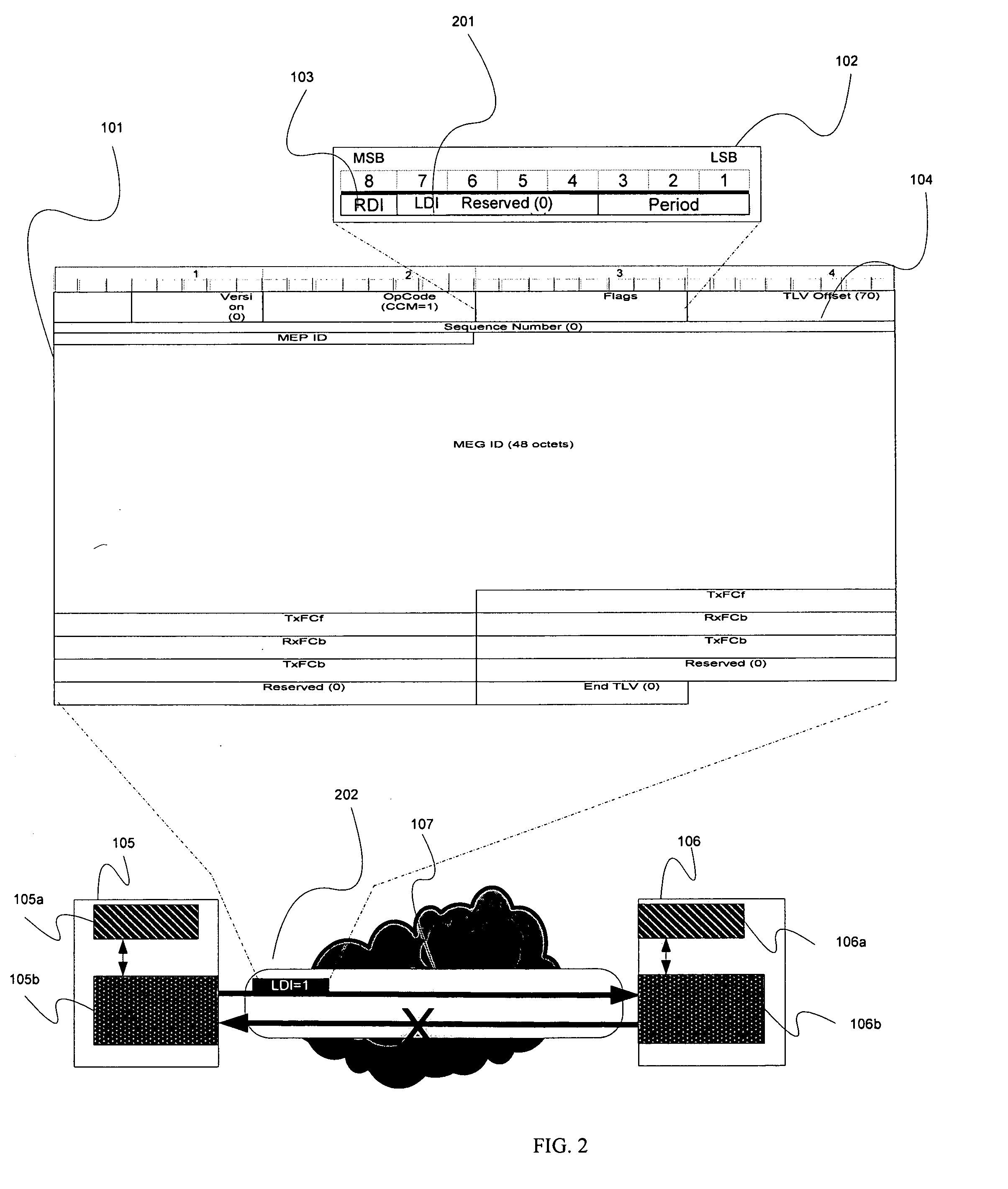 Carrier ethernet with fault notification