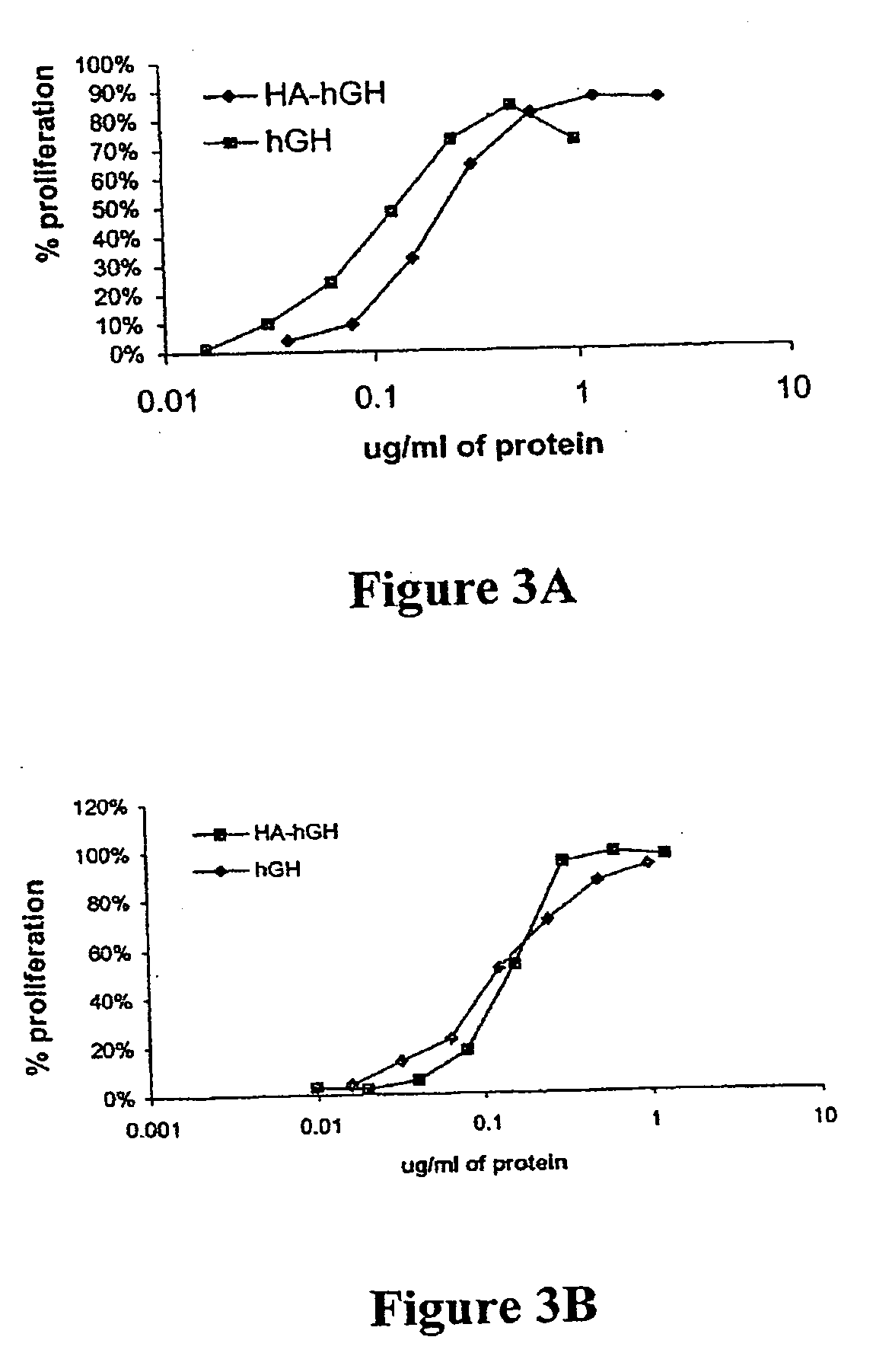 Albumin Fusion Proteins