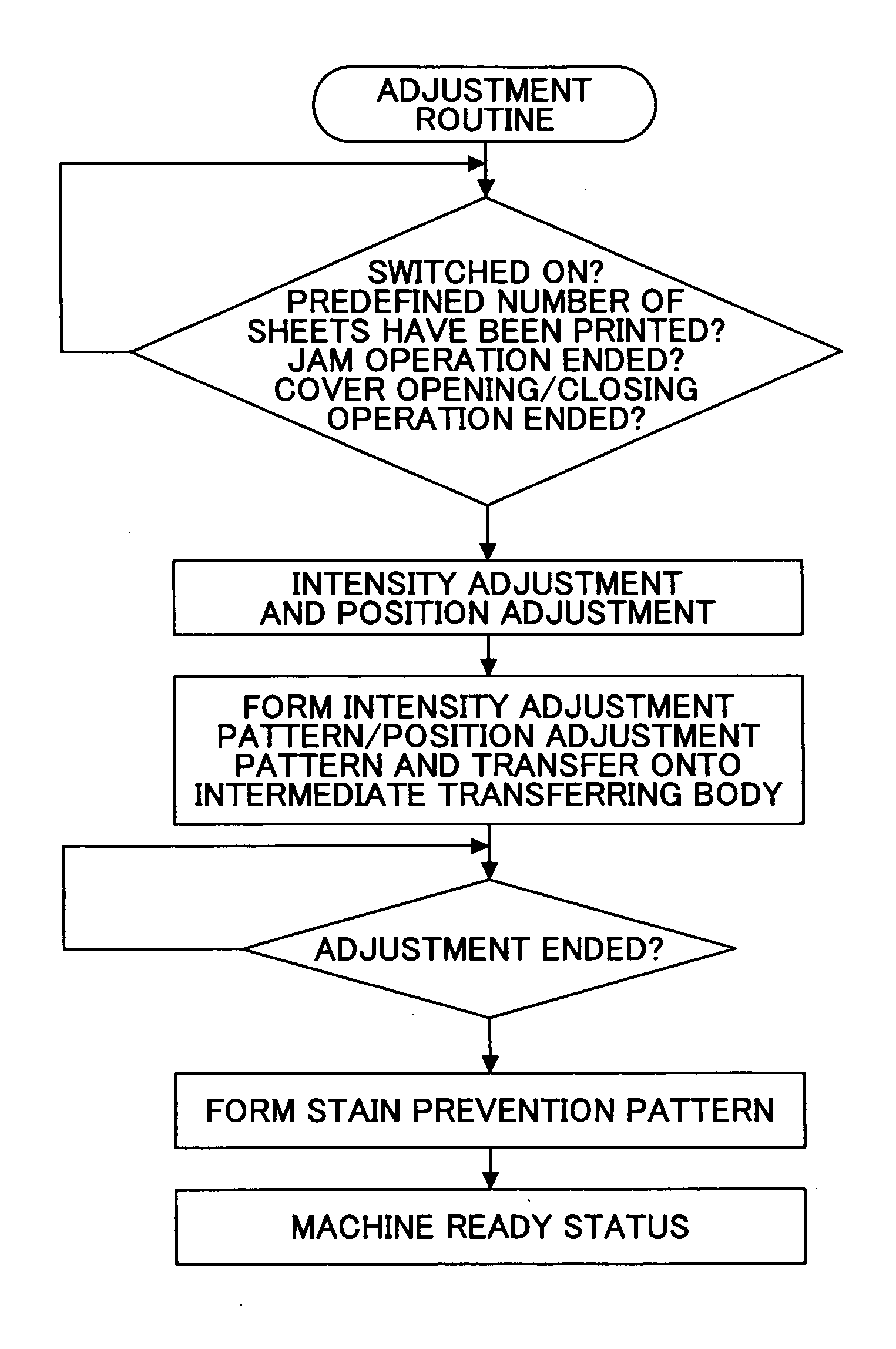 Image forming apparatus and image forming method