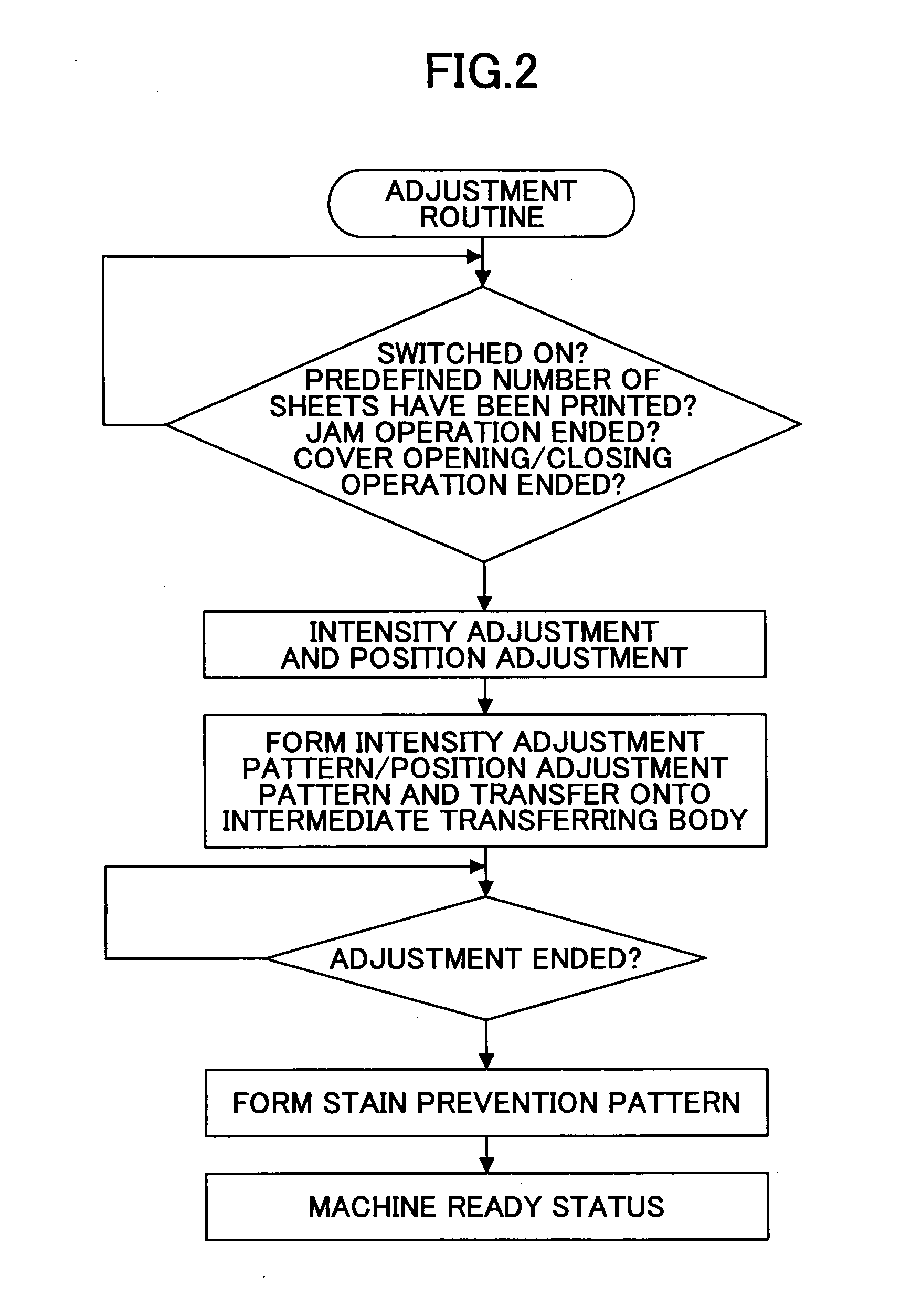 Image forming apparatus and image forming method