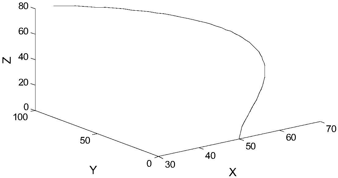 A design method of dish solar Stirling heat engine tube cluster heat absorber