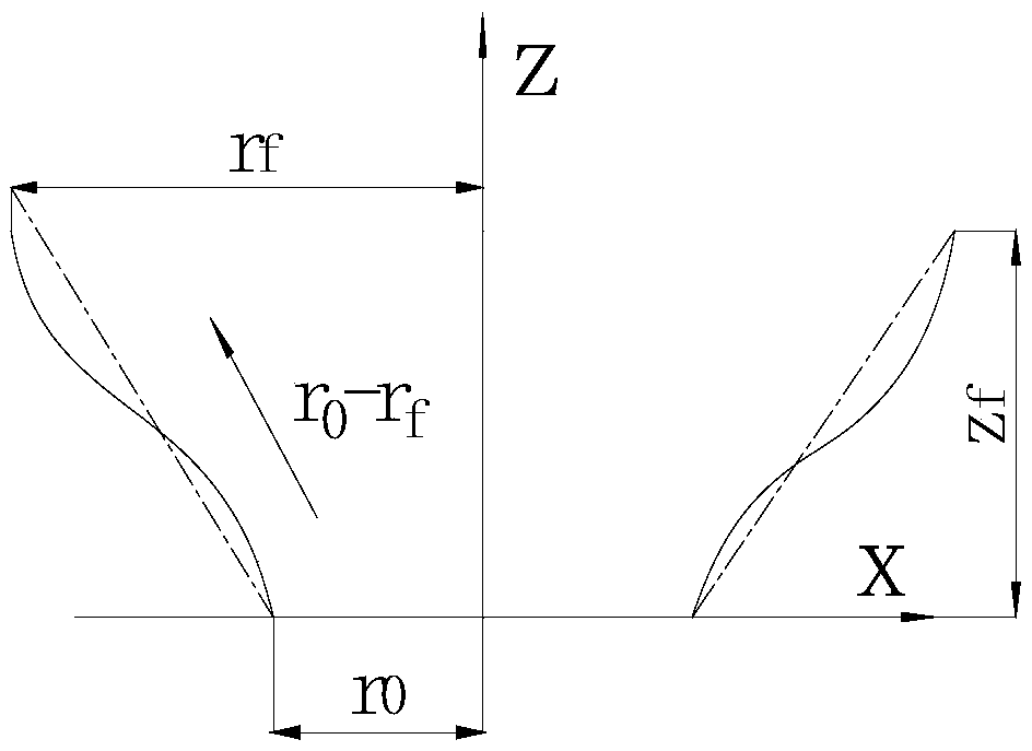 A design method of dish solar Stirling heat engine tube cluster heat absorber