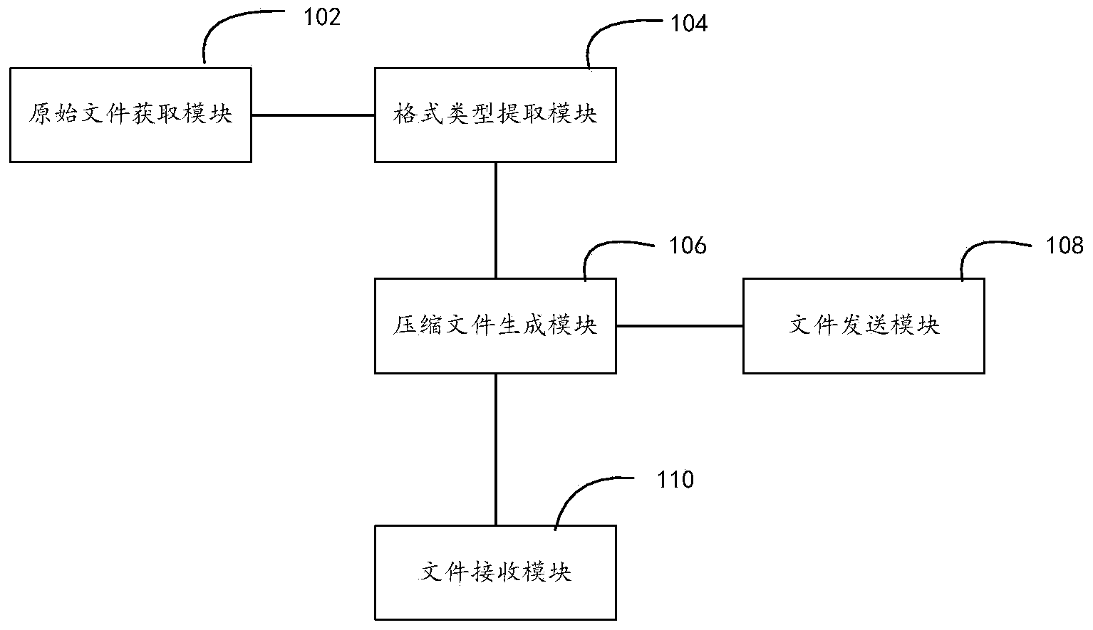 Document transmission method and device