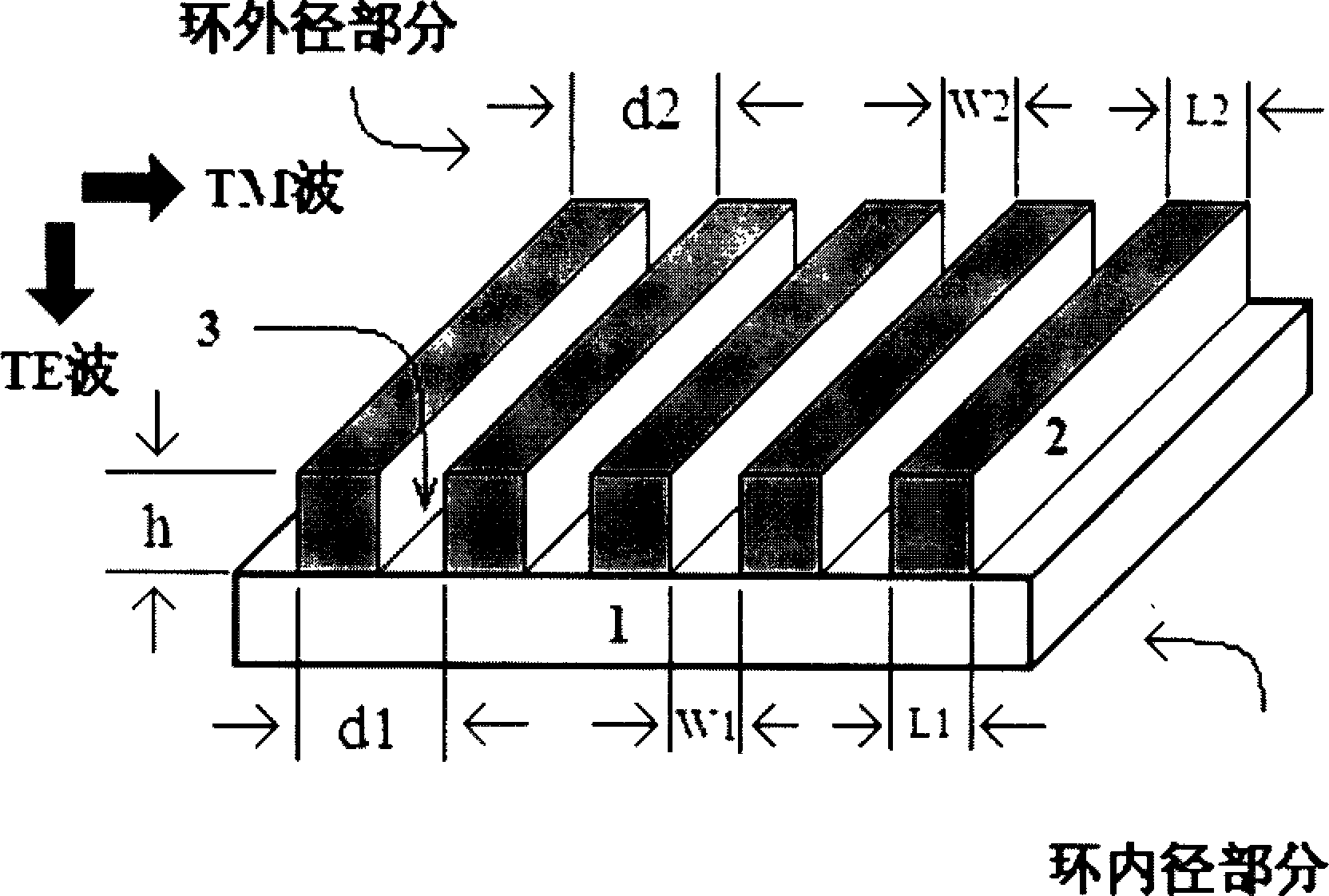 Annular radial line aluminum metal polarization transmission grating