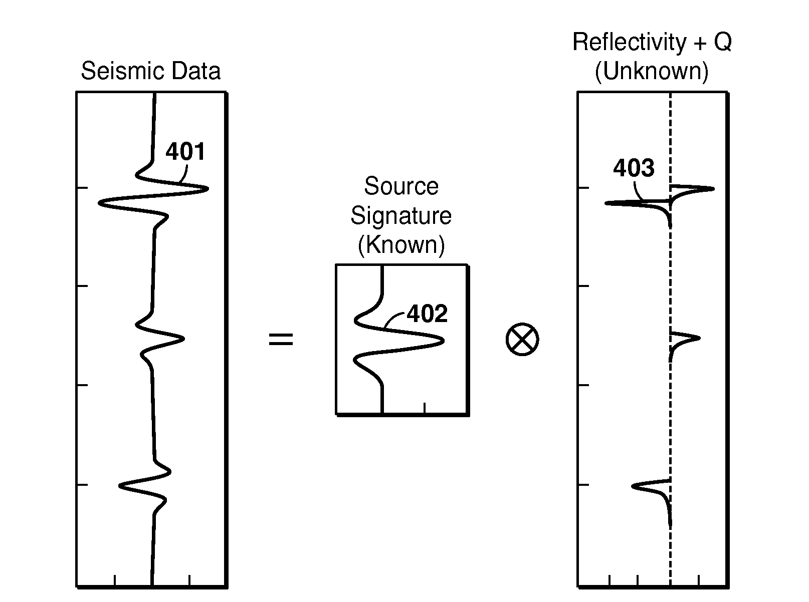 Seismic Inversion for Formation Properties and Attentuation Effects