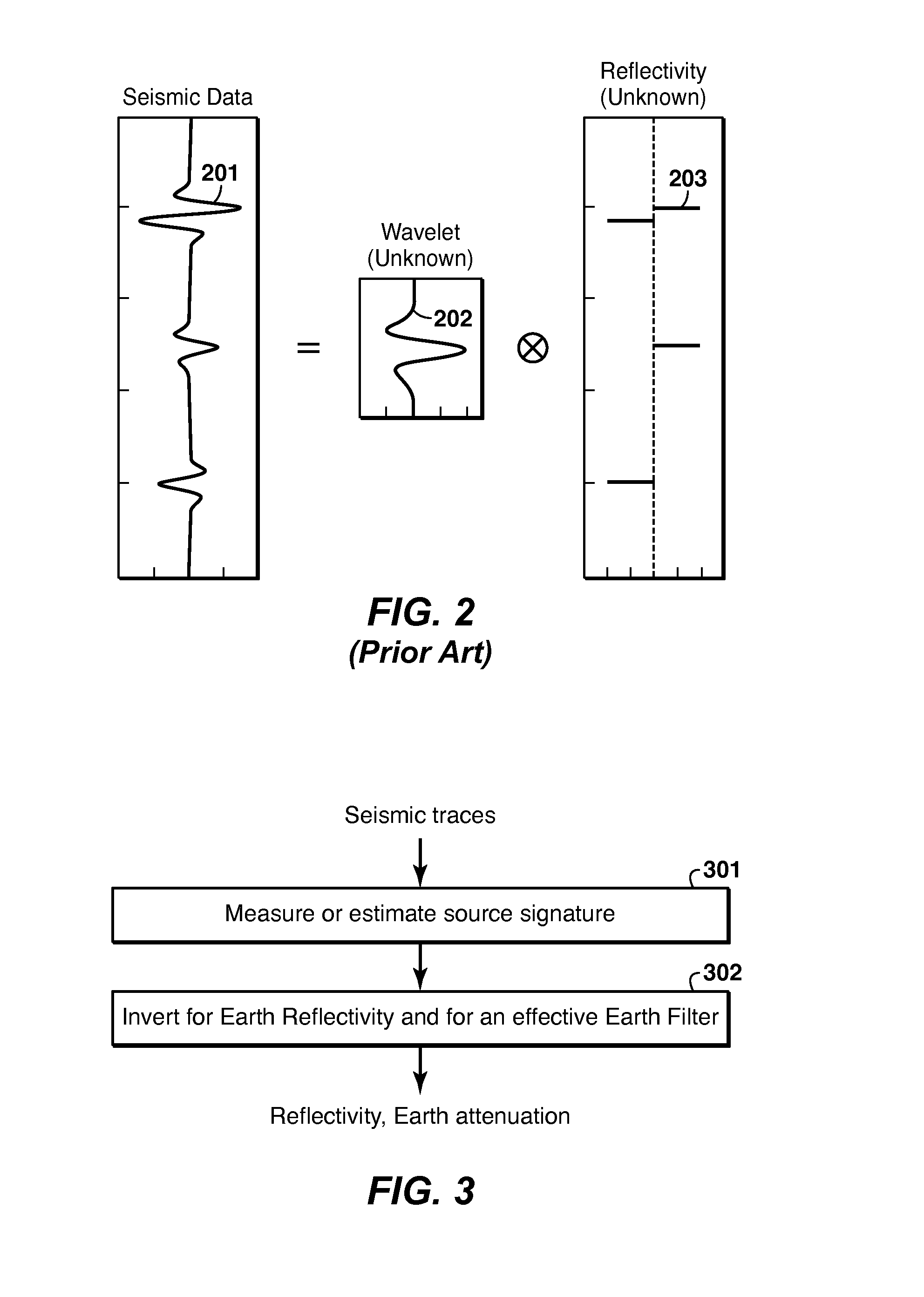 Seismic Inversion for Formation Properties and Attentuation Effects