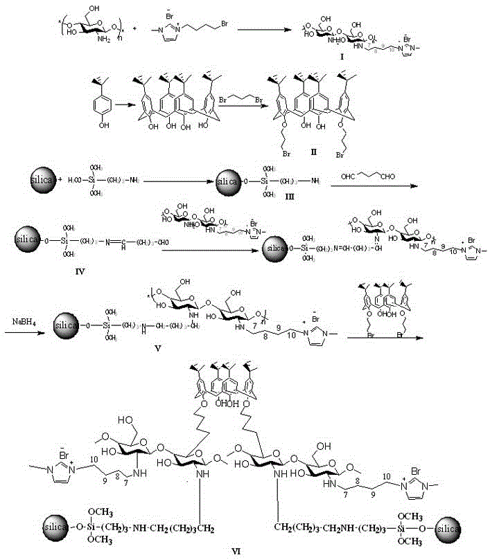 Chitosan derivatization calix [4] arene bonded silica gel stationary phase and preparing method and application thereof