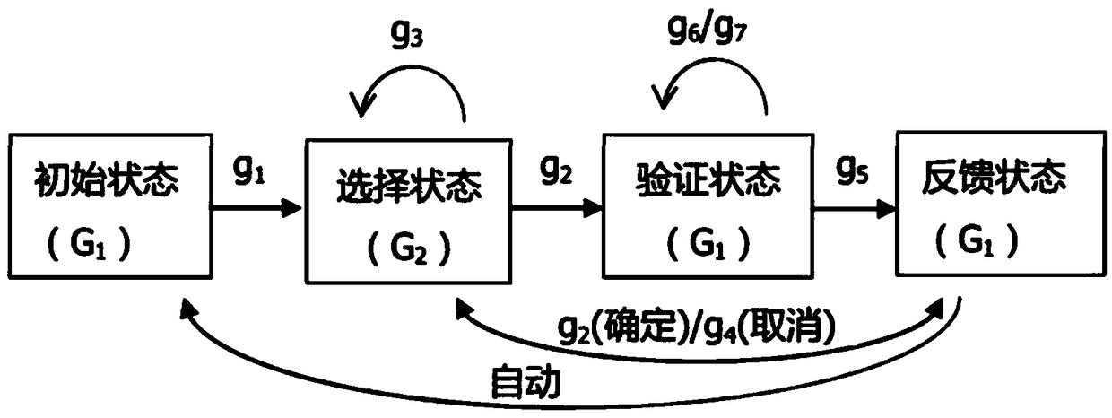 A method for selecting a freehand gesture motion expression based on a three-dimensional object contour