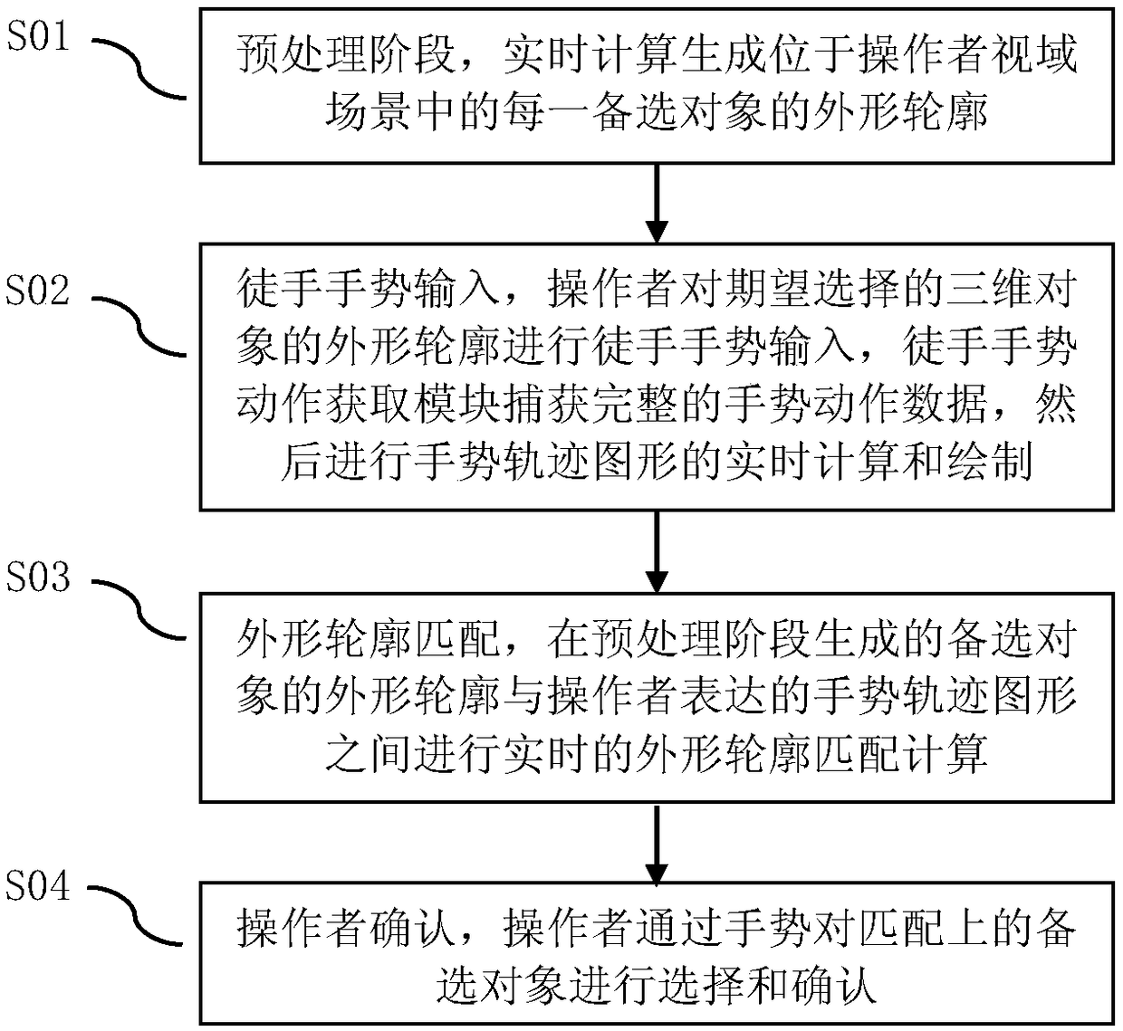 A method for selecting a freehand gesture motion expression based on a three-dimensional object contour