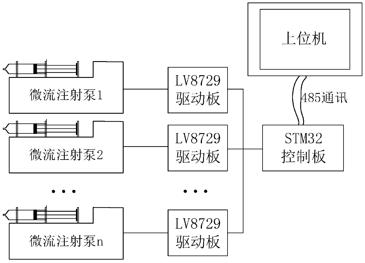 Micro-flow injection pump system for electrostatic spinning