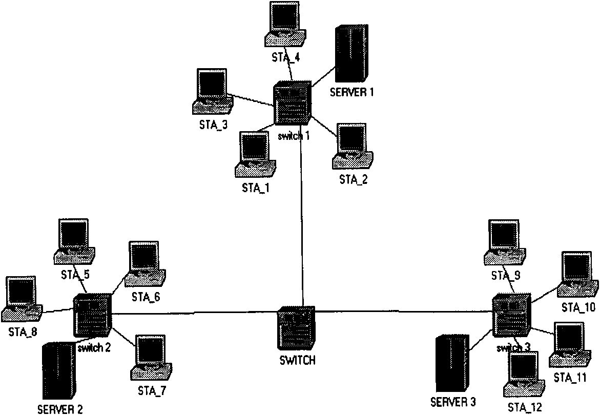 Method for comprehensively evaluating network performance based on subjective and objective combination evaluation