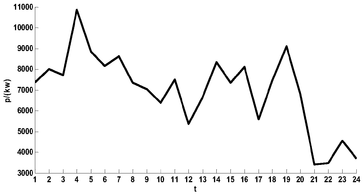 A probability method for quantitative evaluation of electric vehicle acceptance capability of a power distribution network