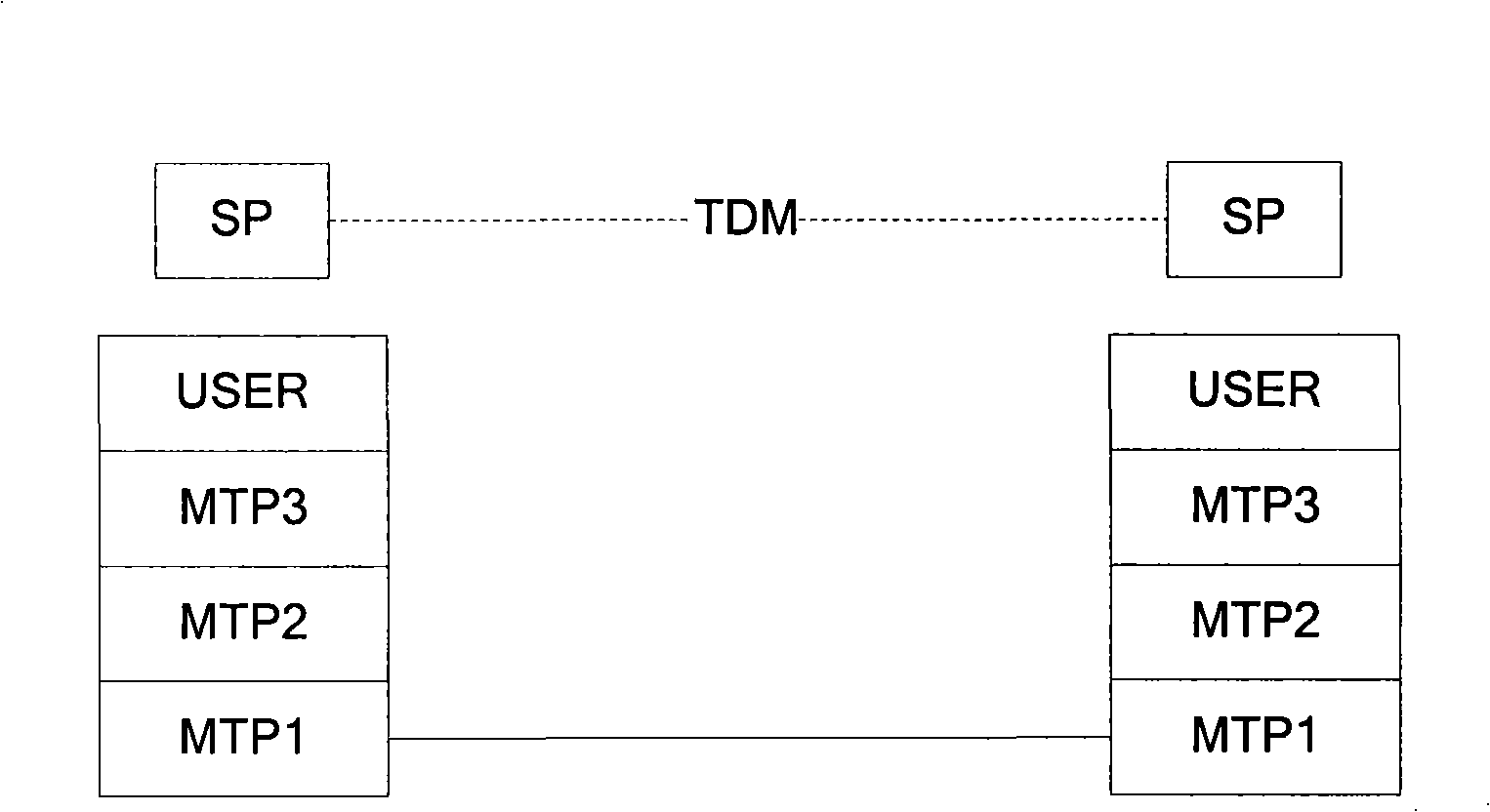 Signaling gateway, link establishing method, data transmission method, link fracture processing method