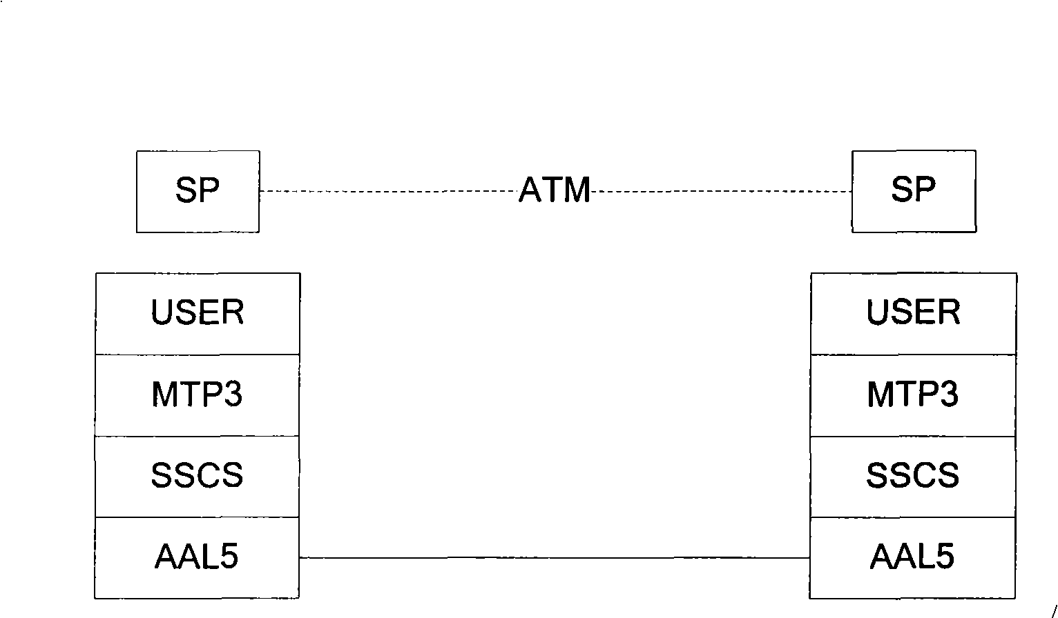 Signaling gateway, link establishing method, data transmission method, link fracture processing method