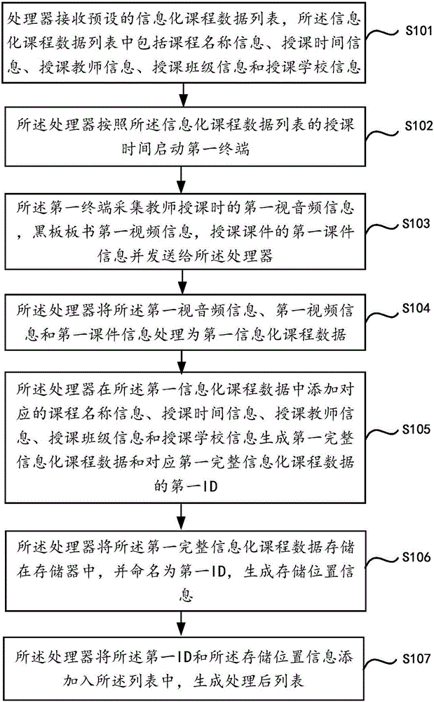 Visual data file generation method