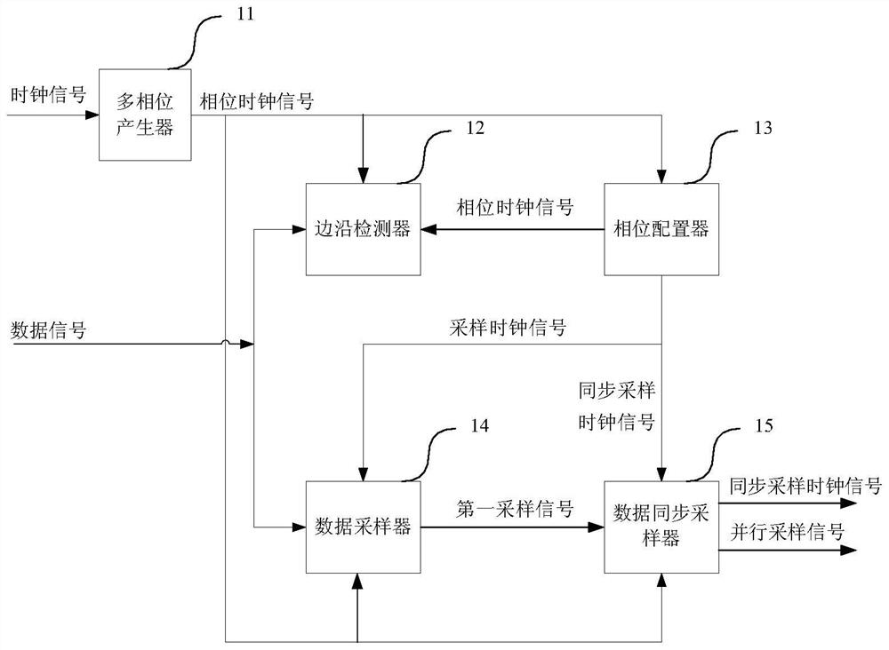 Homologous timing adaptation method, device and chip