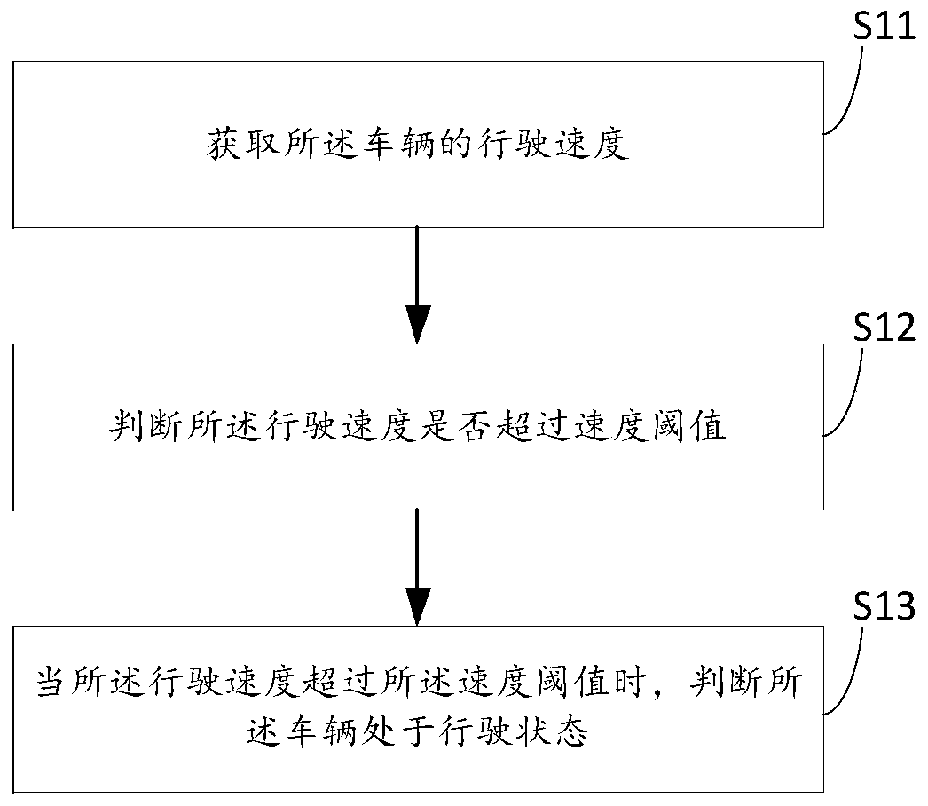 Vehicle positioning data acquisition method and device, vehicle-mounted equipment and storage medium