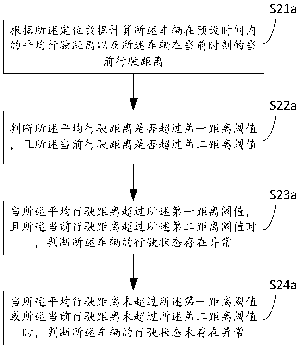 Vehicle positioning data acquisition method and device, vehicle-mounted equipment and storage medium