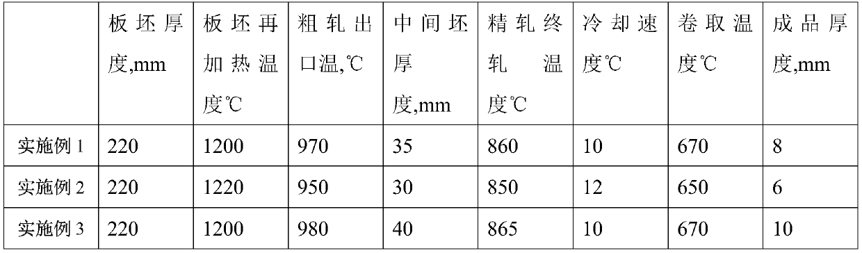 Rare earth corrosion-resistant steel rich in alloyed rare earth elements and manufacturing method of rare earth corrosion-resistant steel