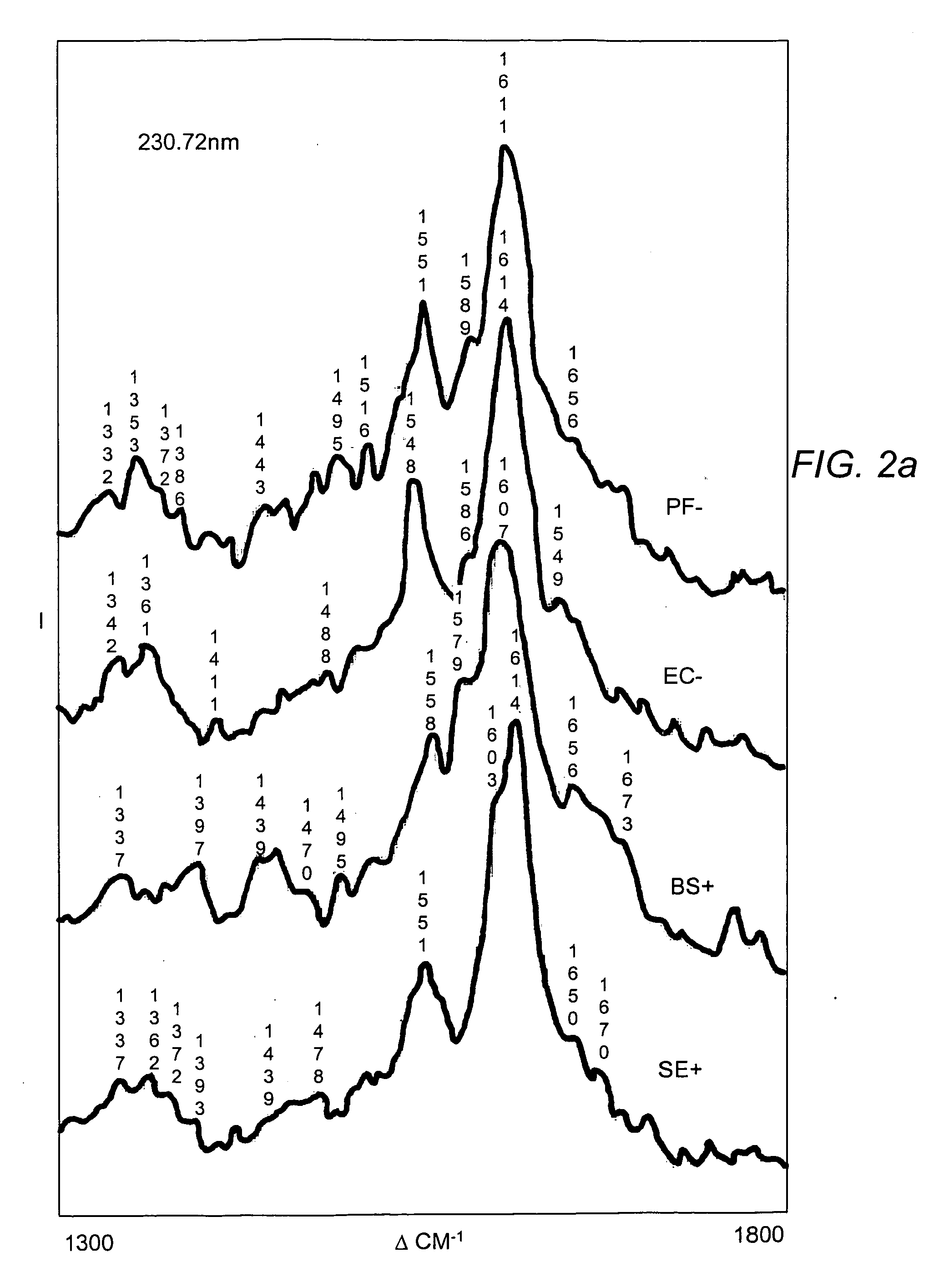 Method and apparatus for identifying a substance using a spectral library database