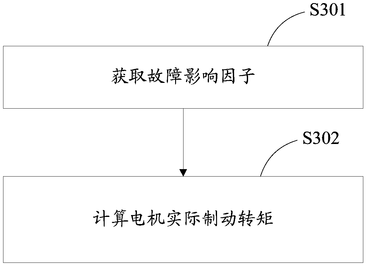 Vehicle and sliding energy recovery method and system thereof