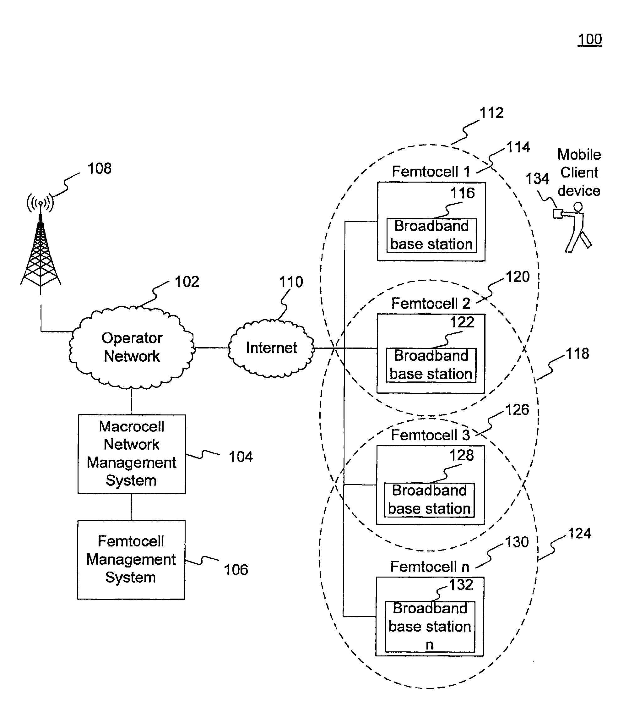 Mobility mechanisms for home cellular network