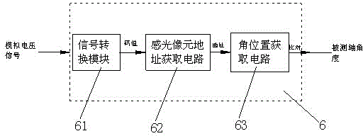 Rotary encoder based on light sensation principle and measuring method thereof