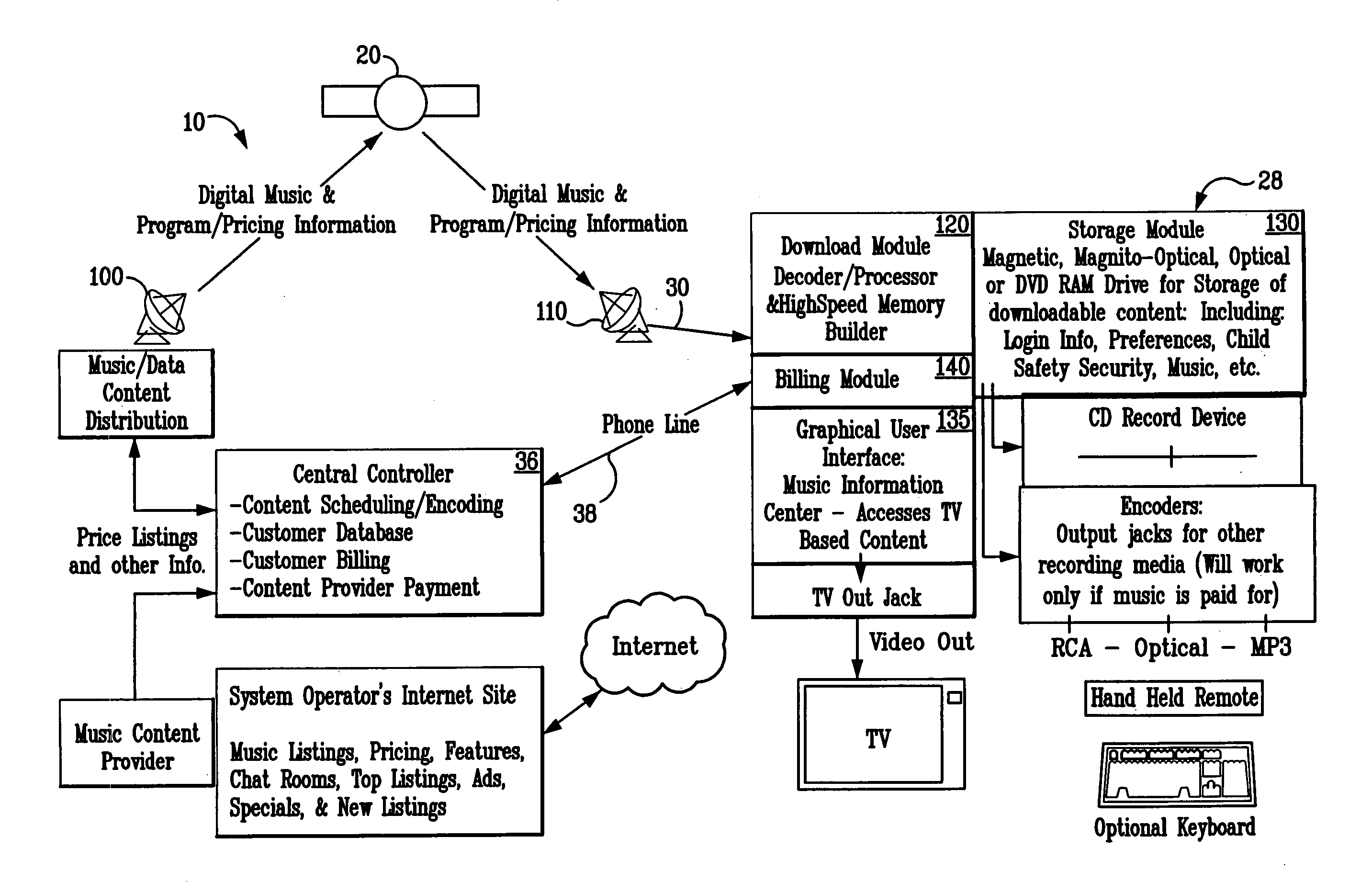 Music distribution system and associated antipiracy protection