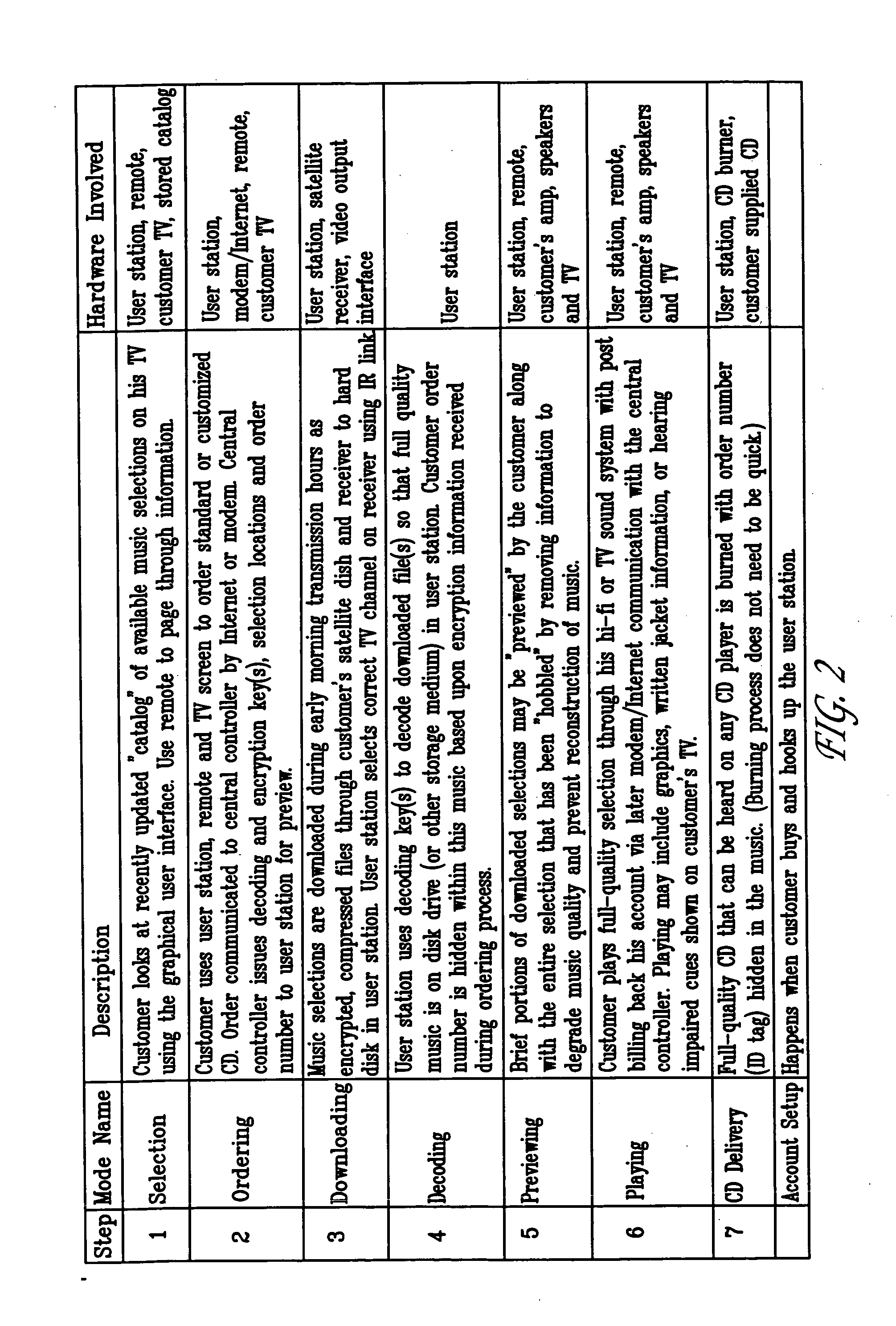 Music distribution system and associated antipiracy protection