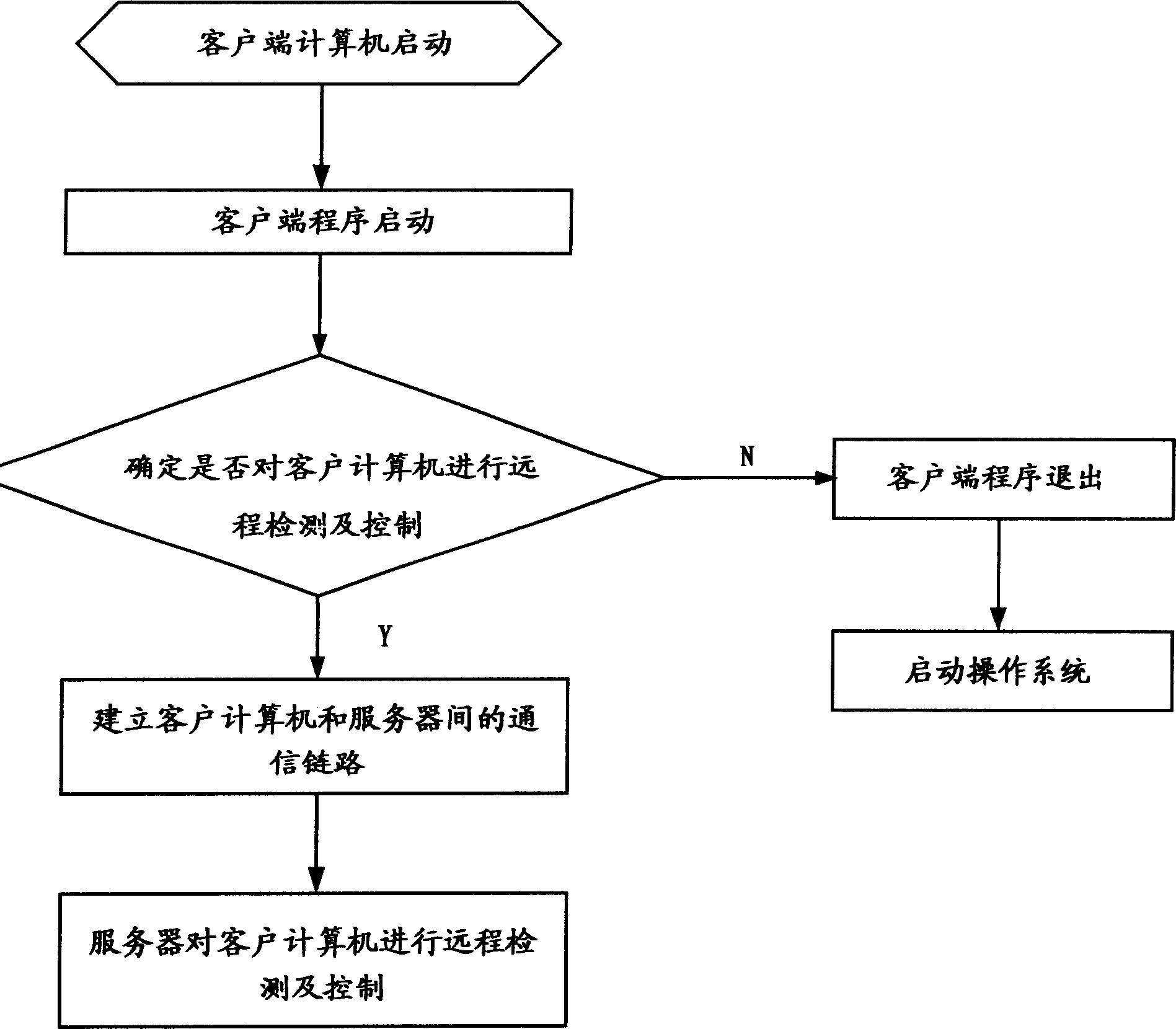 Remote detection and control method for computer