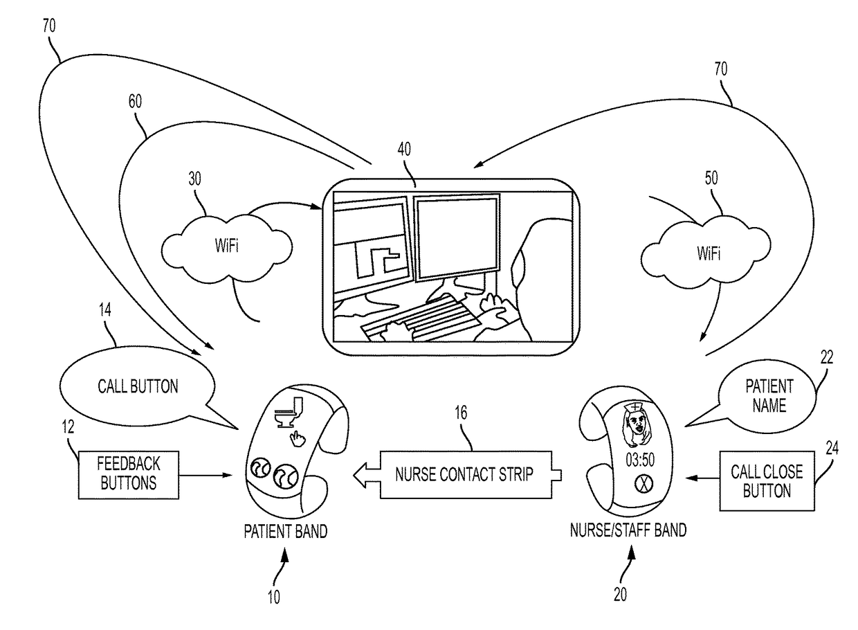 Wireless patient care system and method