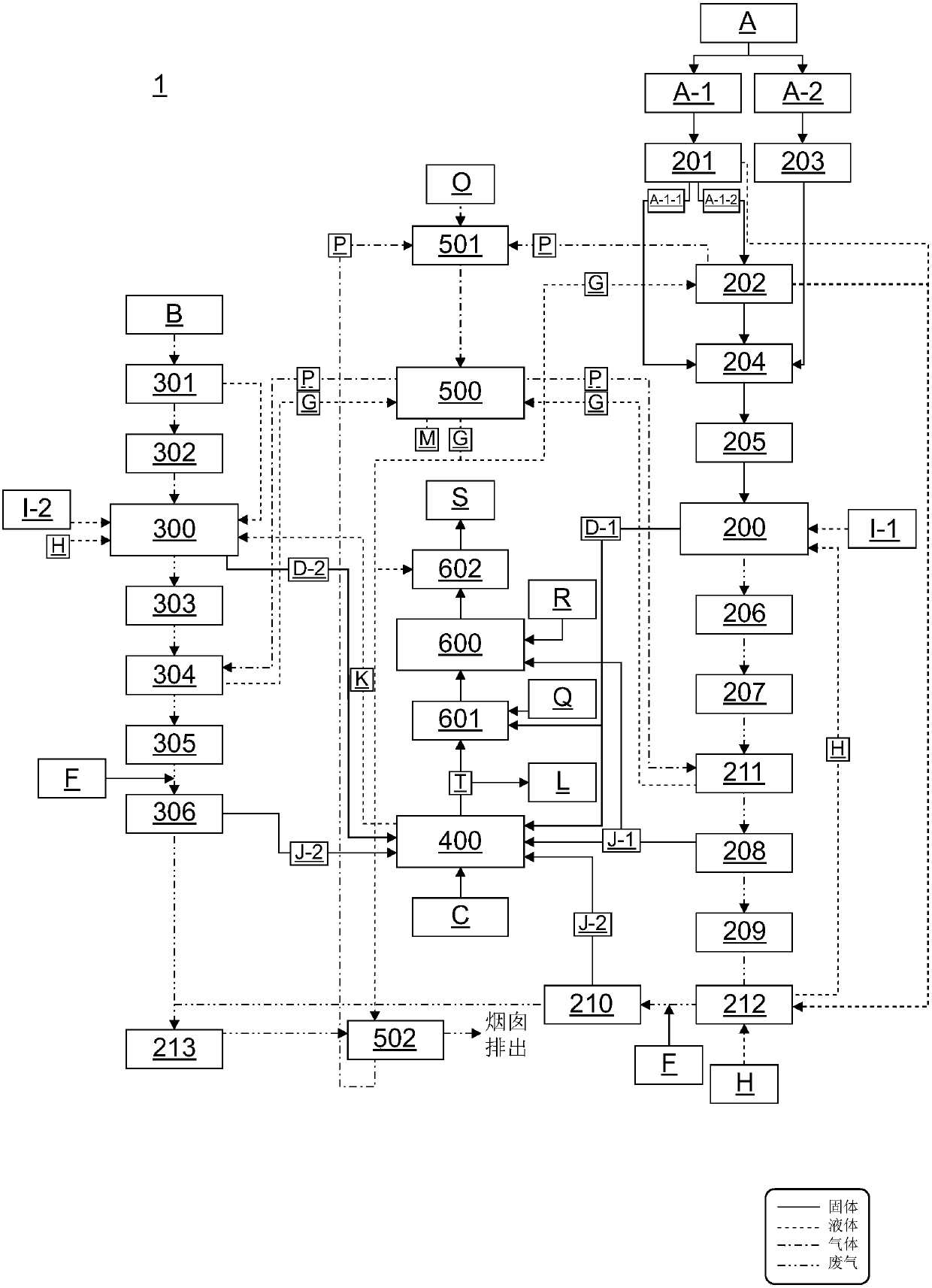 Waste treatment and recycle system