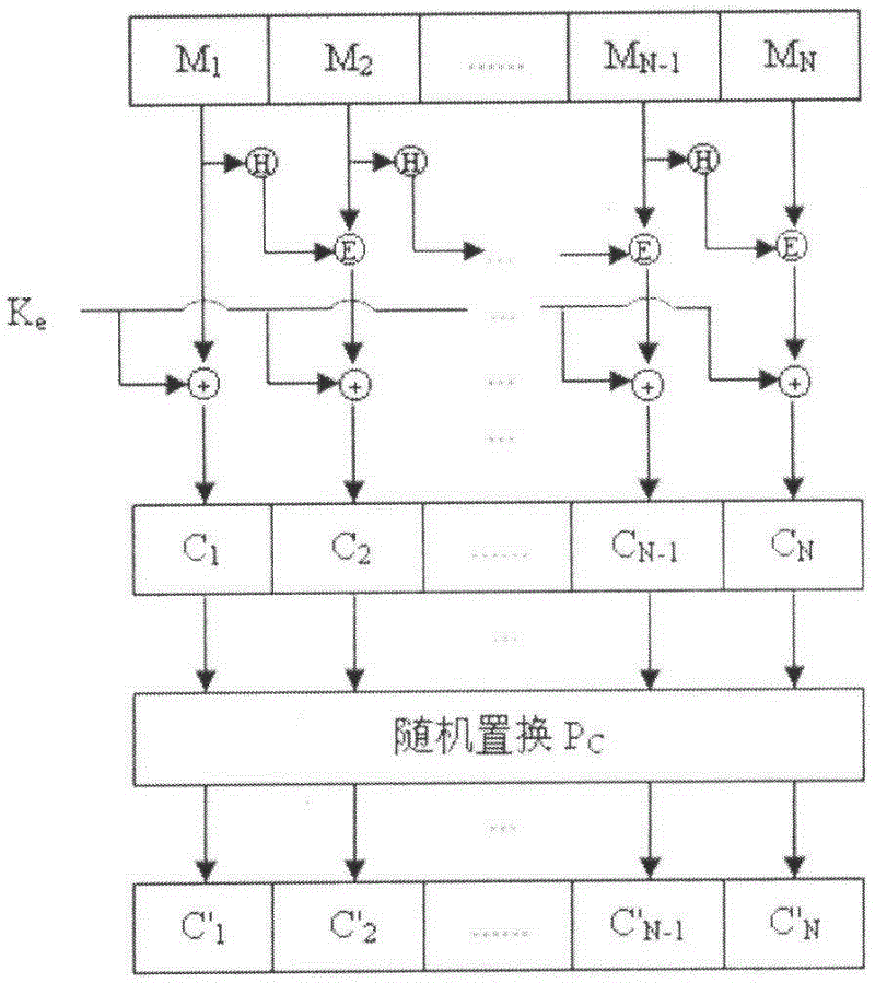 Efficient data encryption, updating and access control method for cloud storage