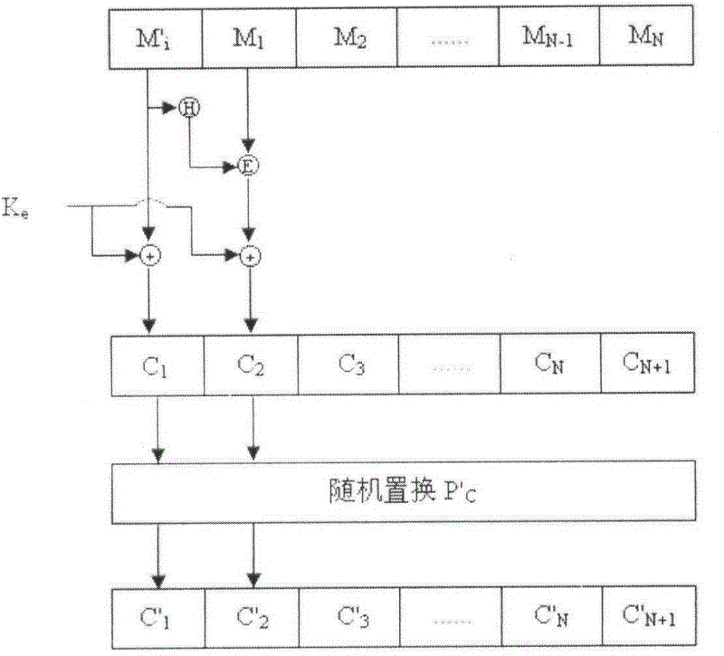 Efficient data encryption, updating and access control method for cloud storage