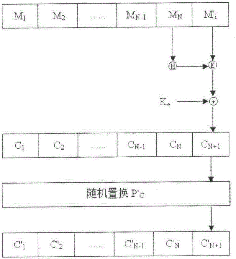 Efficient data encryption, updating and access control method for cloud storage