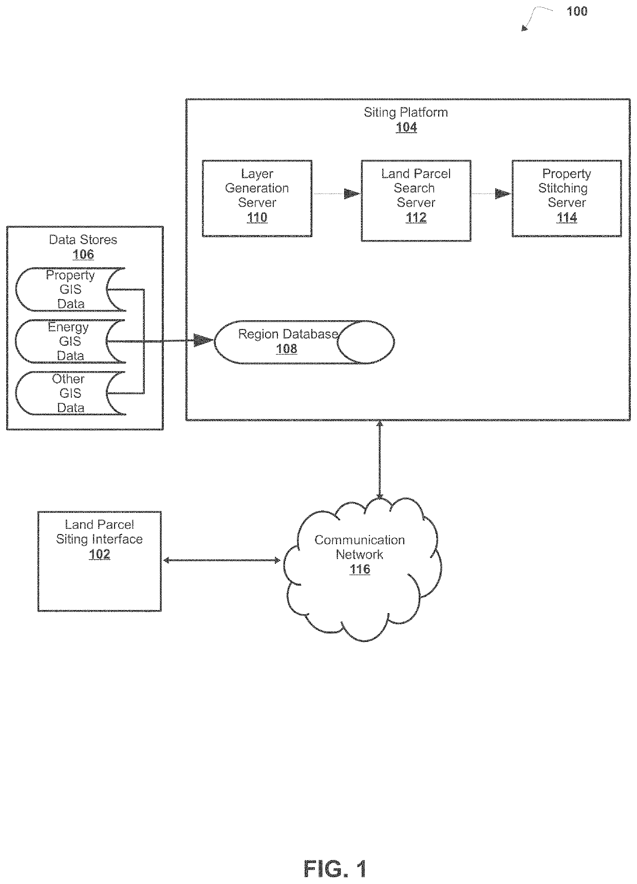 System, Method, and Computer Program Product for Siting a Land Parcel