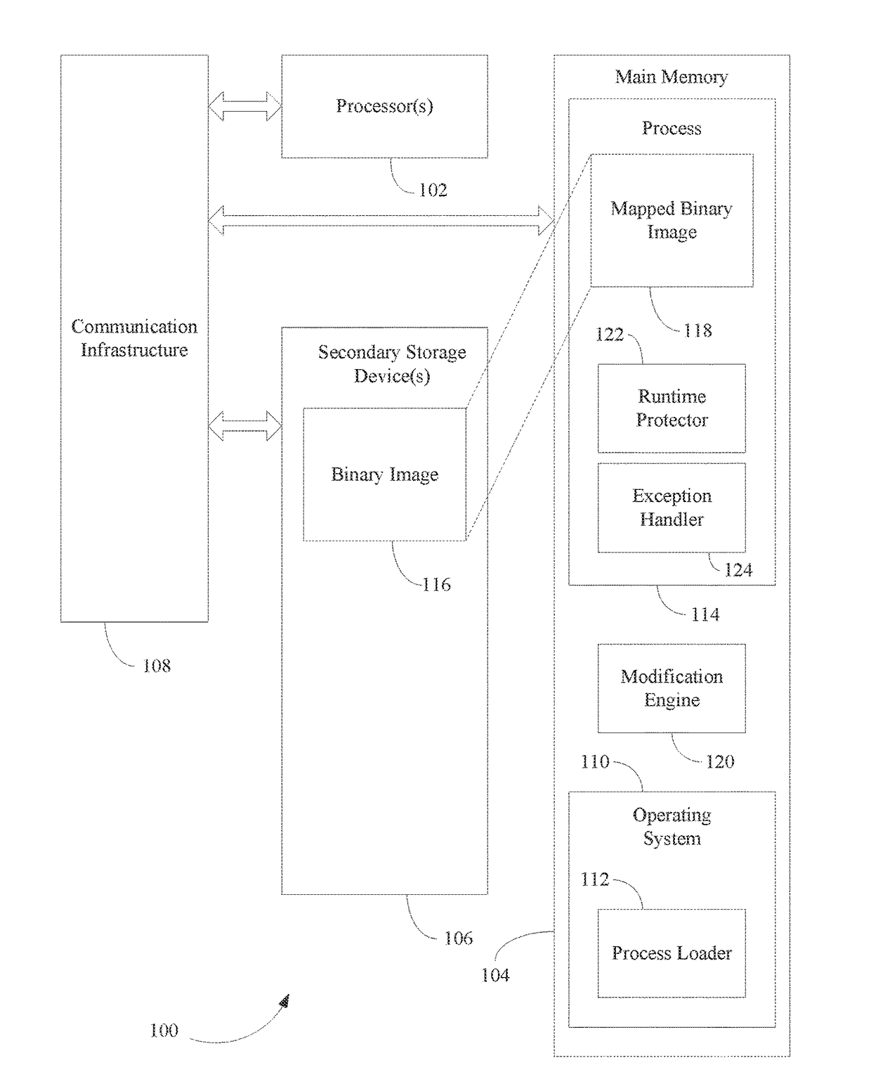 Malicious code protection for computer systems based on process modification