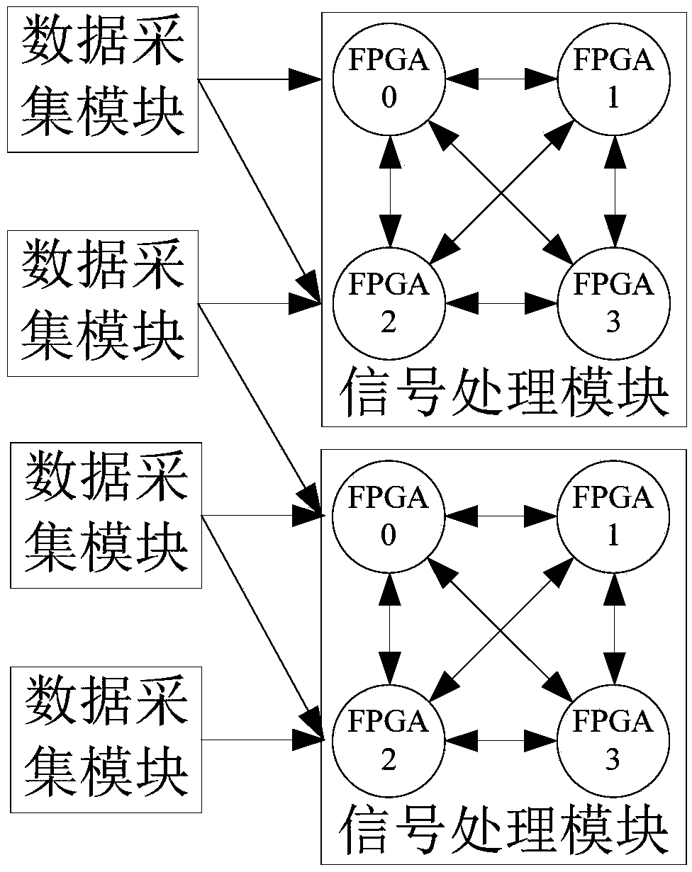 Real-time processing system of modularized array acoustic signals